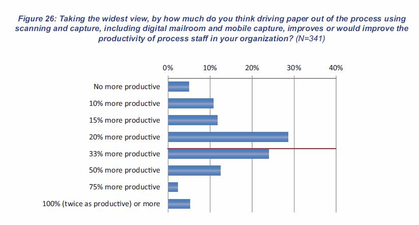 Make AP Automation Work for You