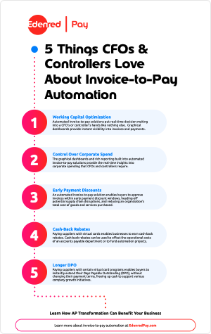 5 Things CFOs & Controllers Love About Invoice-to-Pay Automation