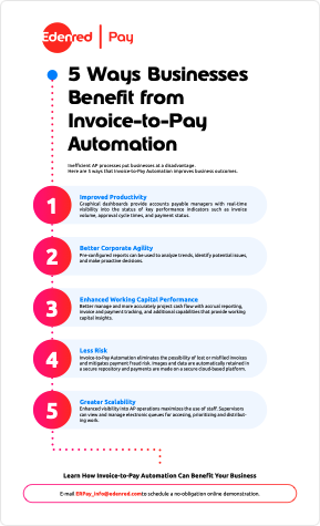 5 Ways Businesses Benefit from Invoice-to-Pay Automation