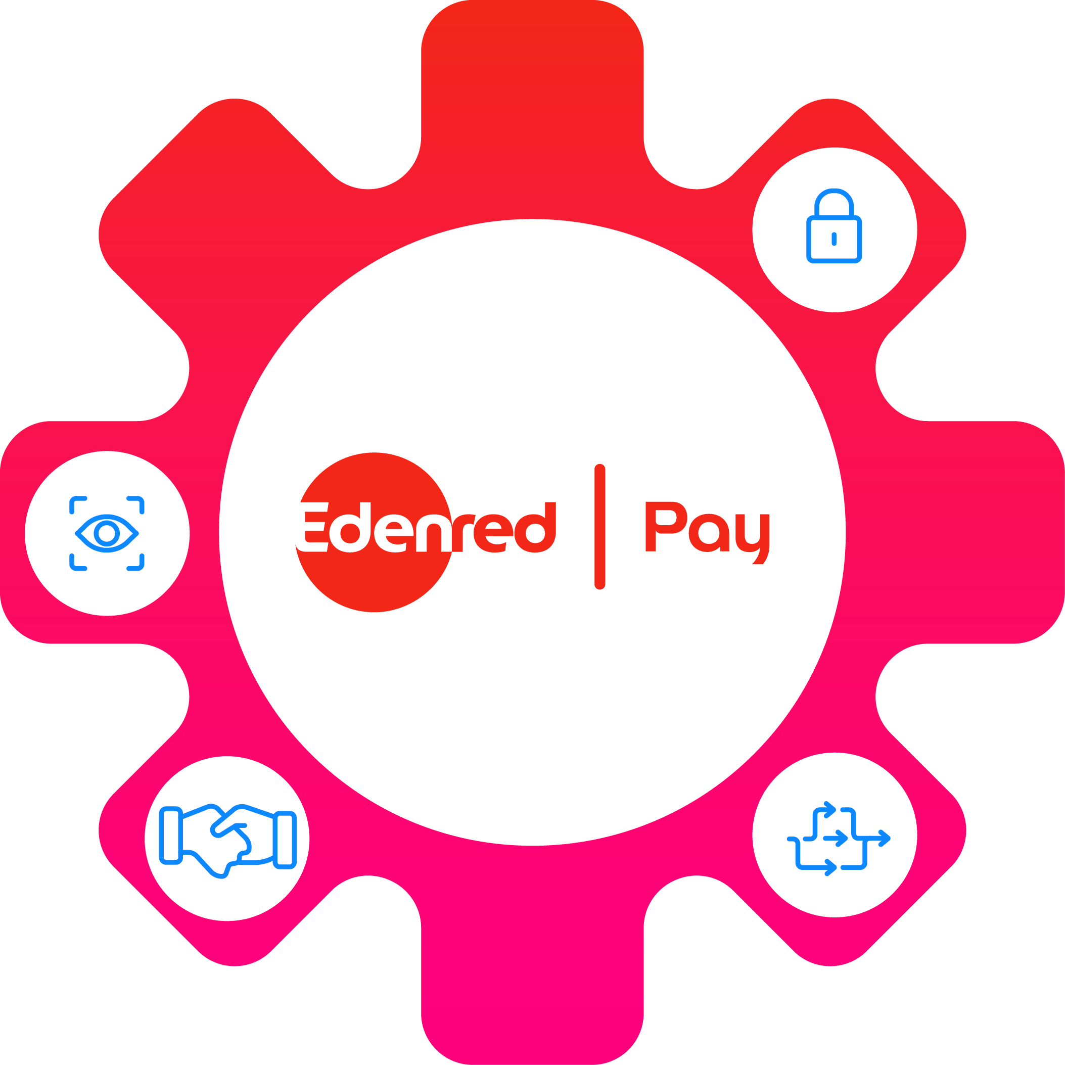 Payments Automation-02