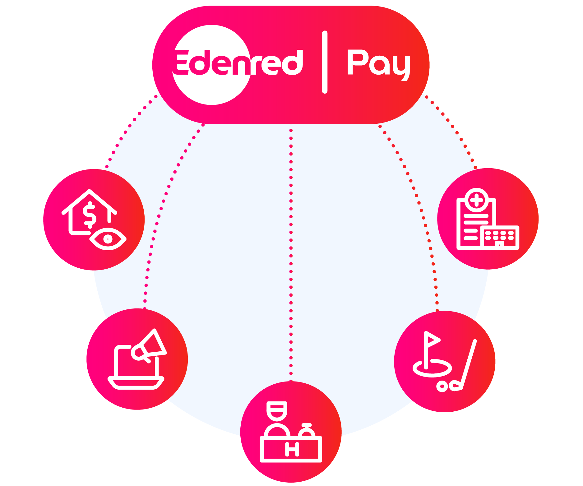 Invoice Automation